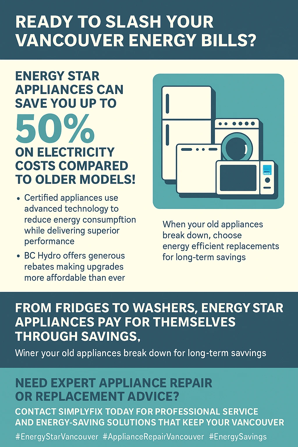 Infographic showing the benefits of Energy Star appliances in Vancouver