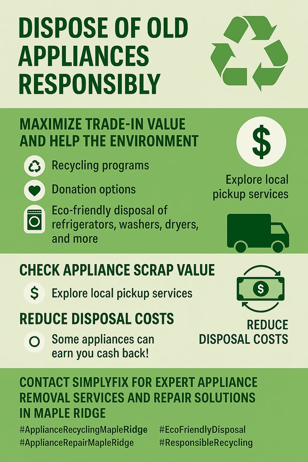 Infographic summarizing key takeaways for appliance disposal in Maple Ridge, including recycling options, trade-in values, and environmental benefits.