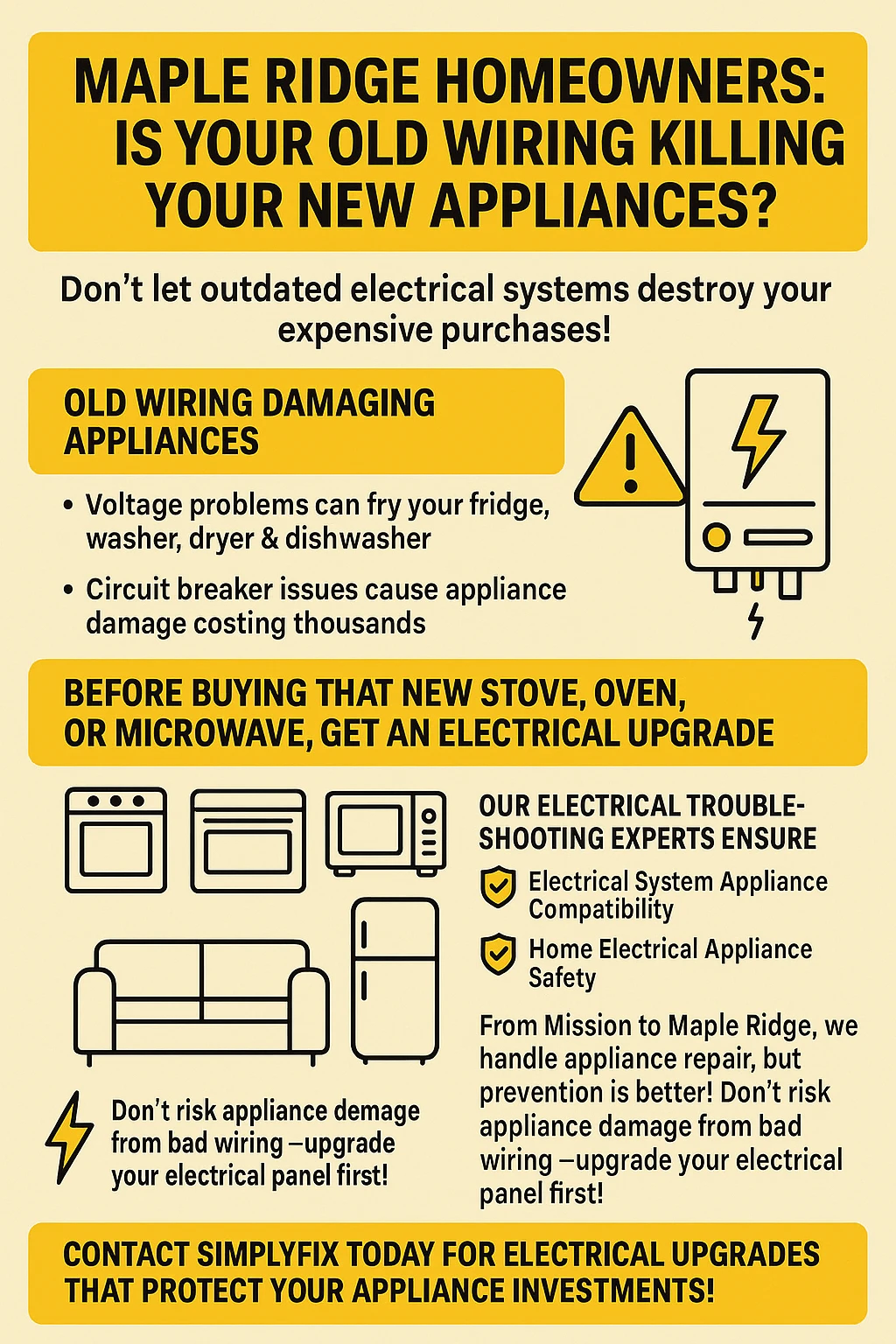 Infographic with key statistics about electrical problems damaging appliances in Maple Ridge.