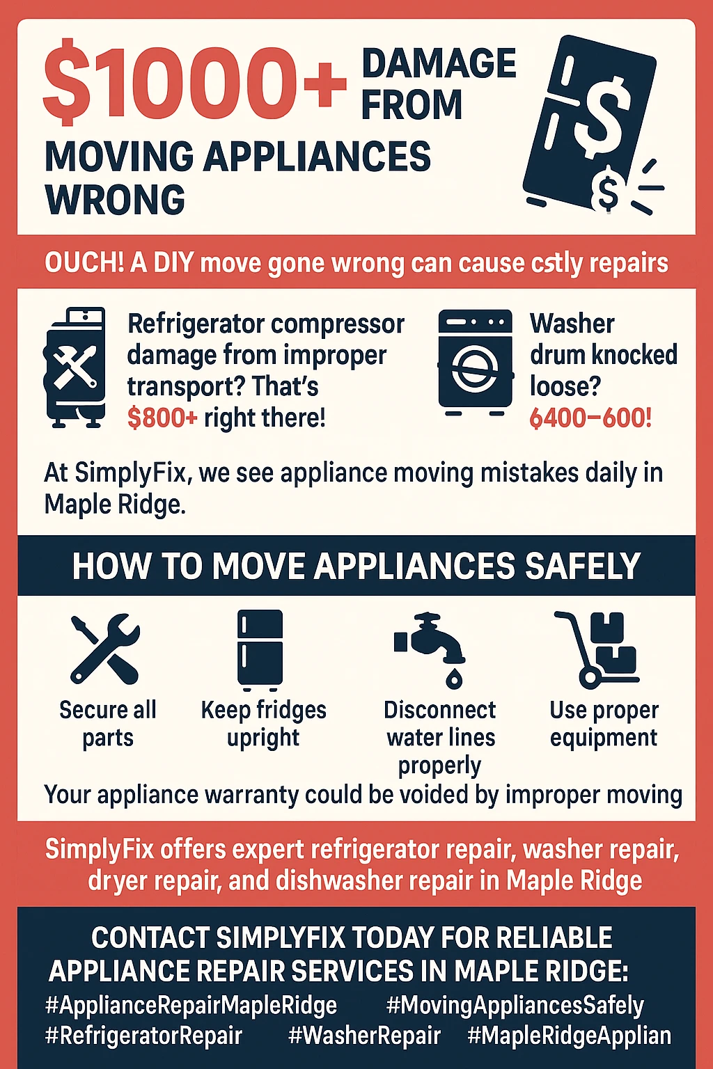 Appliance moving damage costs infographic for Maple Ridge homeowners
