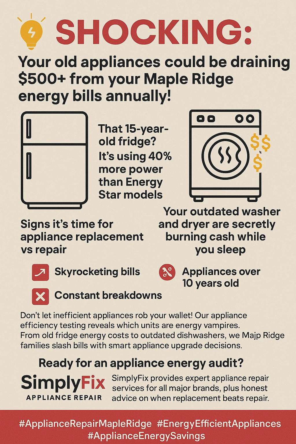 Old appliances energy costs Maple Ridge key takeaways infographic